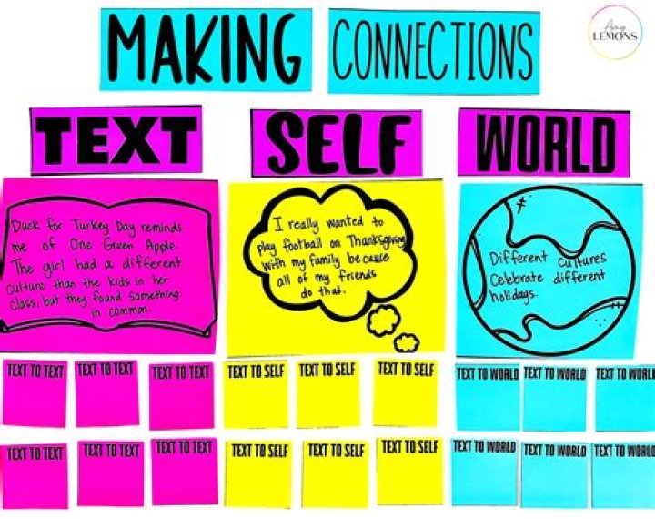 Exploring Polly Yangs: Making Connections in the Digital World