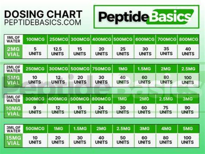 Unveiling Peptide Sciences: Your Guide to Research Peptides and Their Role